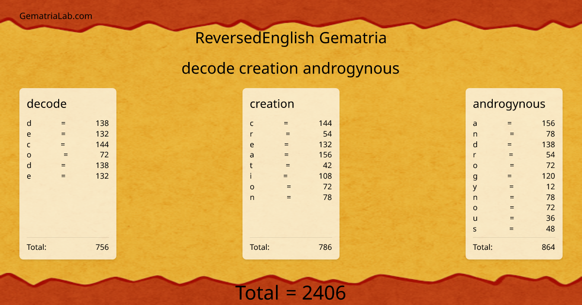 decode creation androgynous in reversedEnglish Gematria